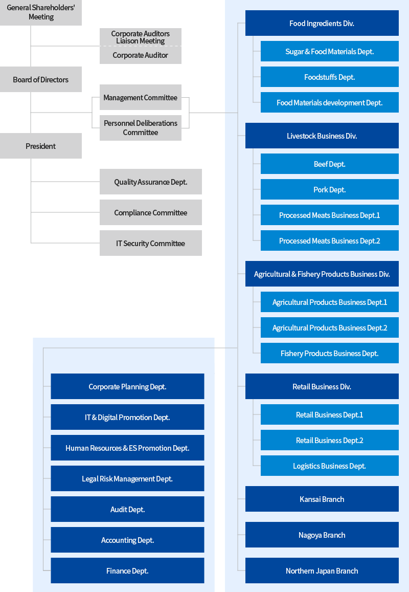 Organization Chart Image