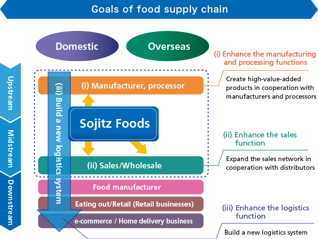 Business model aimed for in SOFCO-2030- image